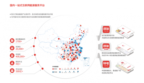 用科技驱动能源产业变革 能链融资受投资人青睐