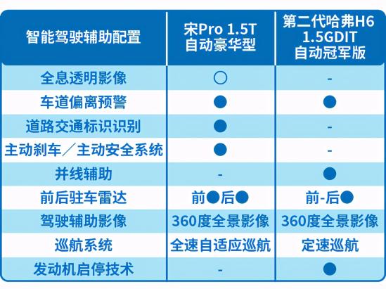 10万购车不知怎么选？不吹不黑，热门神车实力对比