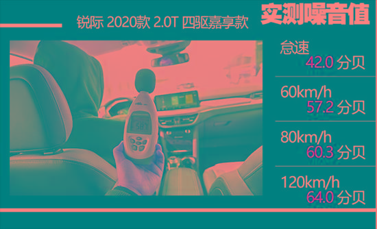 20万内哪款SUV最安静？来看看这5款