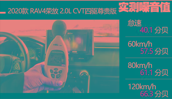 20万内哪款SUV最安静？来看看这5款