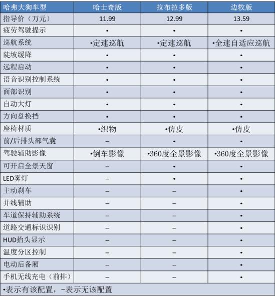堪称品牌“开山之作”，长安UNI-T和哈弗大狗，谁更值得买？