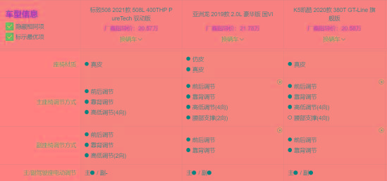 预算20万左右，凯酷、亚洲龙和标致508L，谁更值得入手？
