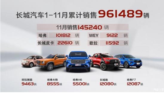 自主品牌11月销量TOP3：长安雄起，吉利“一哥地位”不保？