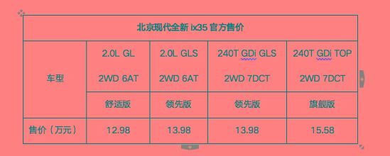 更飒更大！全新ix35升级上市“百万”之上出场即红