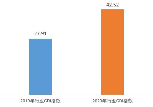 2020年汽车企业绿色发展指数（GDI）在京发布