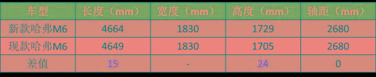长城2021年新车规划：M6要换内饰，还有带大梁MPV！