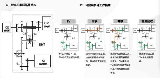 拆开柠檬混动DHT 看看长城比丰田本田的混动总成高明在哪
