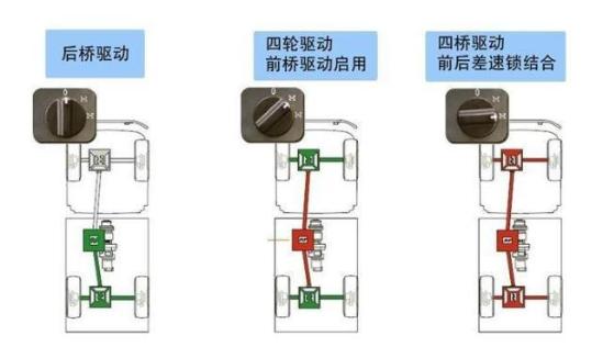 乌尼莫克U4000攀爬者U4023价格图片展览