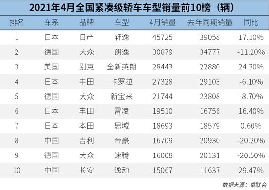 现象级技术，比亚迪DM-i超级混动车型热销爆单