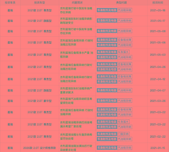 吉利星瑞油箱异响是什么原因引起的？前吉利工程师给出答案