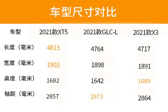 为什么成功人士都喜欢凯迪拉克？自从开了XT5，我知道原因了！