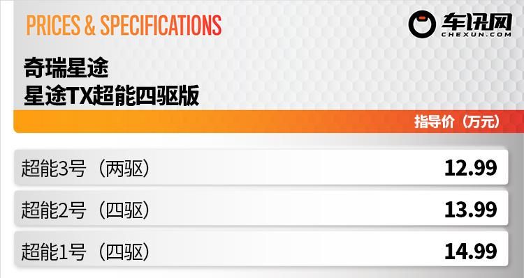 搭奇瑞1.6T发动机，双12.3英寸大联屏，星途TX超能四驱版上市