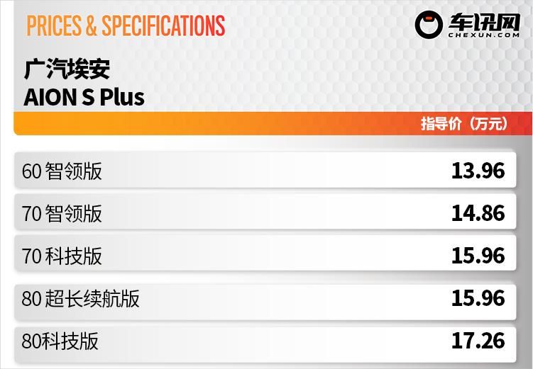 5款车型怎么选？推荐70科技和80超长续航版，AION S Plus选车建议