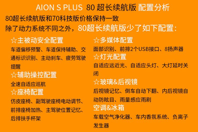 5款车型怎么选？推荐70科技和80超长续航版，AION S Plus选车建议