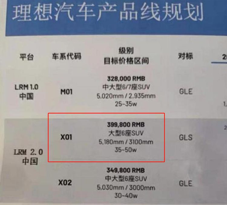 理想TWO来了！售价接近40万，换装四缸机，明年就发布！