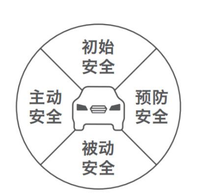 视驭，斯巴鲁新一代EyeSight驾驶辅助系统定名