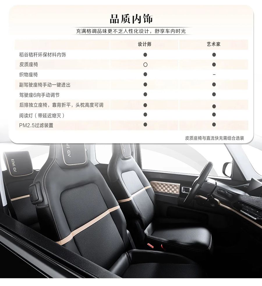 定位比MINI EV高/售价6.98万元起 实拍上汽通用五菱宝骏KiWi EV