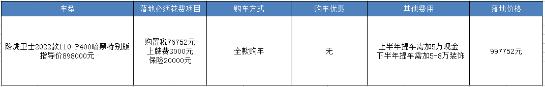加5万还得等，热销的路虎卫士值得买吗