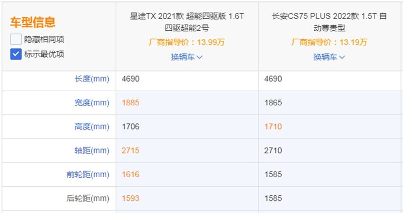 13万预算买SUV，星途TX和长安CS75 PLUS怎么选？