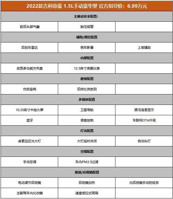 推荐CVT旗舰型，价格不超9万还有6气囊，吉利第4代帝豪选车指南！