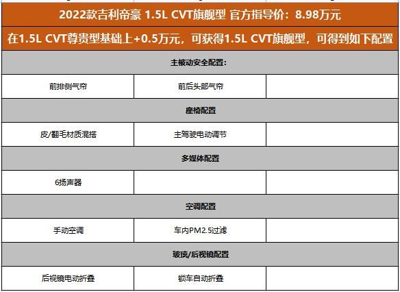 推荐CVT旗舰型，价格不超9万还有6气囊，吉利第4代帝豪选车指南！