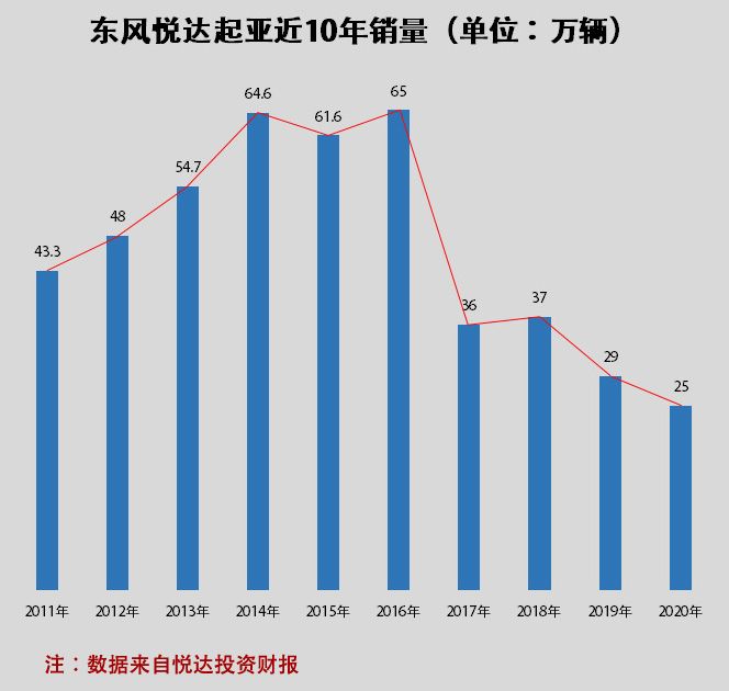 嘉华“高调回归”，起亚转型高端是不是一个笑话？
