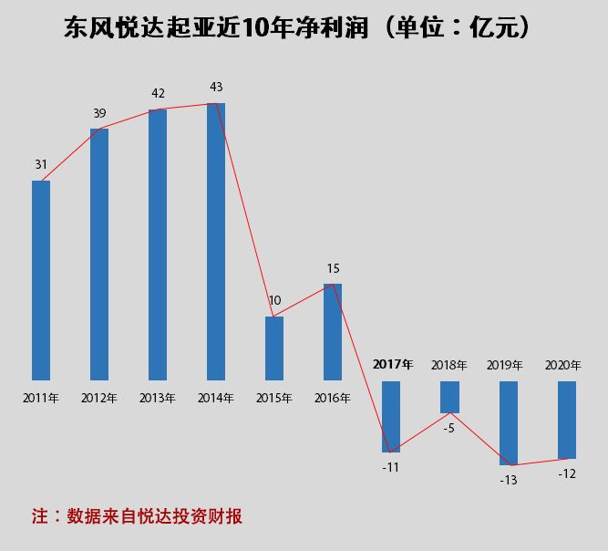嘉华“高调回归”，起亚转型高端是不是一个笑话？