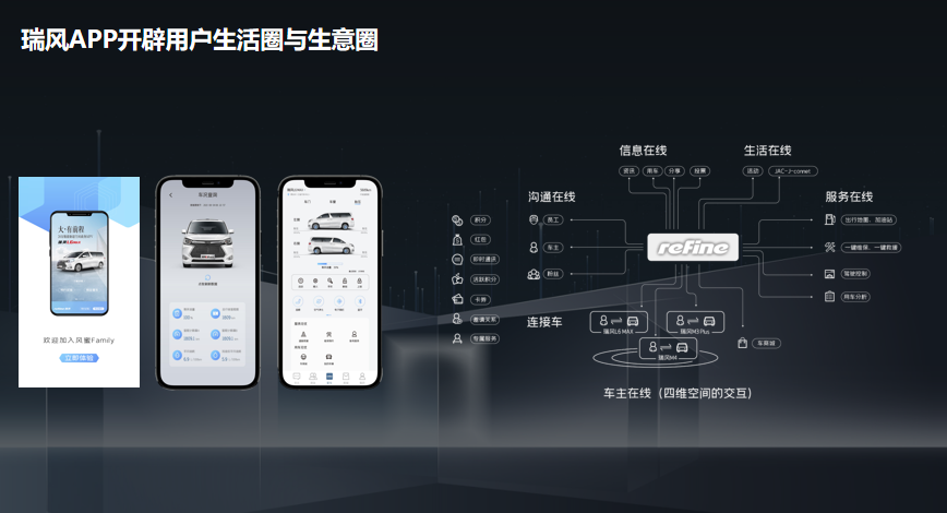 来呀，一起浪呀！瑞风汽车APP正式上线，超多姿势等你来撩！