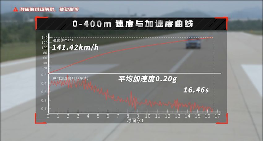 破百加速8.75秒，DHT混动油耗轻松到5升丨魏牌玛奇朵性能实测