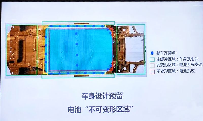 极狐续航708km电池为啥不怕撞？       
