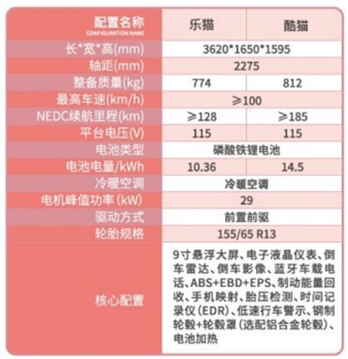 比五菱MINI大两圈，2.58万大熊、大猫更值！