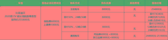 比亚迪汉EV：优惠比7月少，销量却破万，为啥？