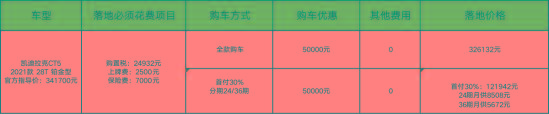 顶配凯迪拉克CT5卖低配宝马3系的价，真的值？