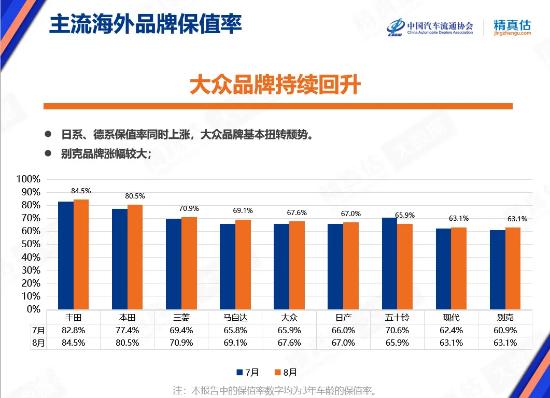 网上很多人说支持国产车，但真要买车时还是首选合资车，为啥？