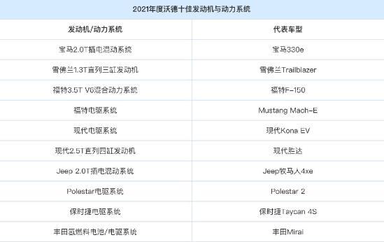 为什么沃德十佳发动机没有自主品牌入选呢？