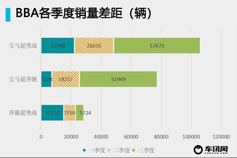 BBA三季度销量同比降两位数 新能源份额不足5%