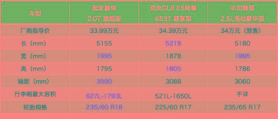中国MPV市场要变天！GL8，赛那都输给了嘉华？