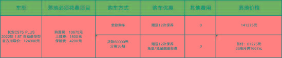 长安CS75 PLUS 动力强/哈弗H6有优惠，买谁？