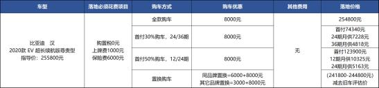 优惠少了4千却继续卖得好，谁在买比亚迪汉EV？