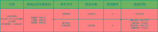 早买早享受，晚买没现车？“期货”卡罗拉和新思域谁香？