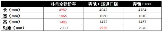 E级的身材、C级的价格，还配2.0T+8AT，林肯全新轿车能火吗？