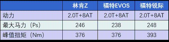 E级的身材、C级的价格，还配2.0T+8AT，林肯全新轿车能火吗？