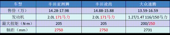 一年狂推9款新车，比大众还猛，丰田是“激进”还是“保守”？