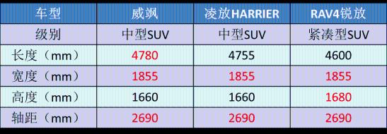一年狂推9款新车，比大众还猛，丰田是“激进”还是“保守”？