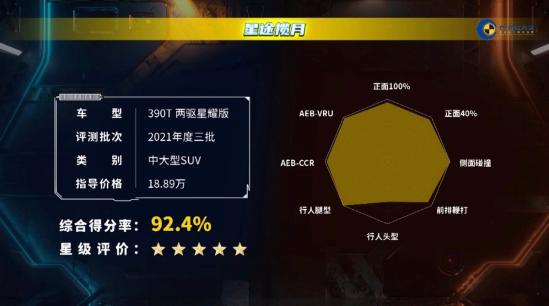荣获C-NCAP五星评价，网友：这是一款行业专业人士都认可的车