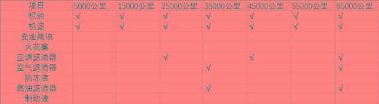 红旗H9养护成本分析：每月不到2000元，还买啥合资车？