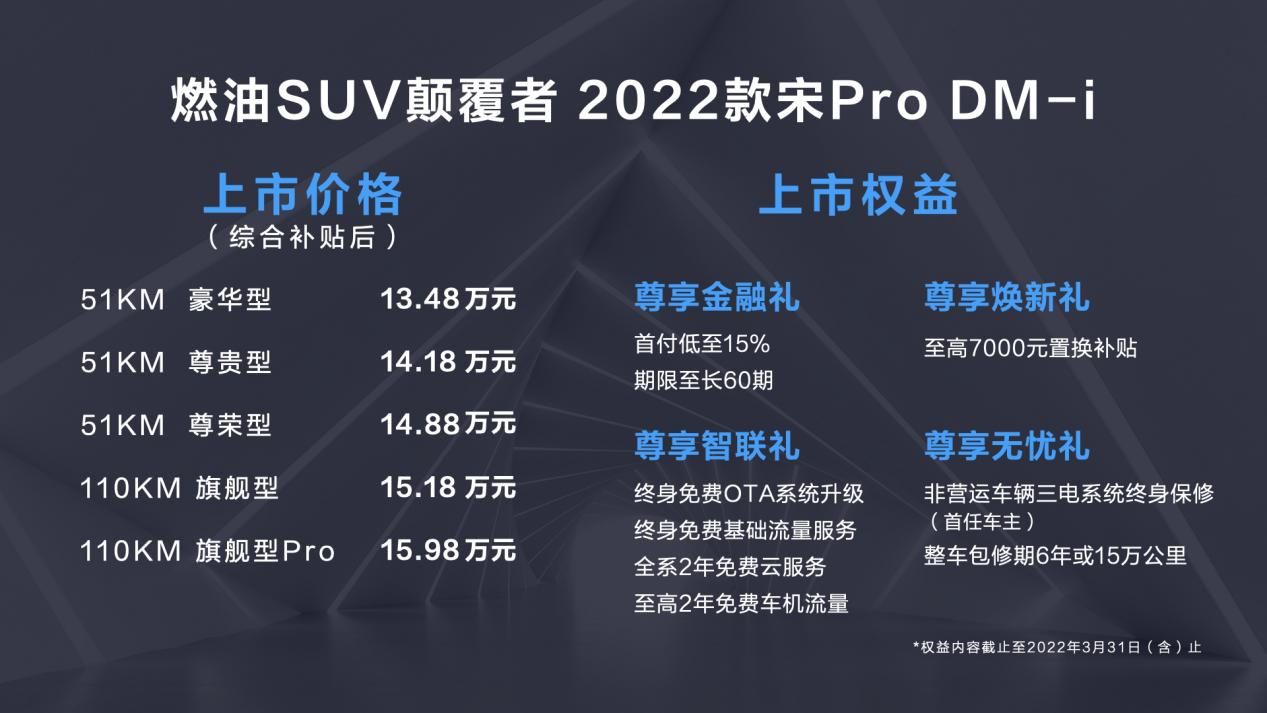 售价13.48万元—15.98万元，2022款宋Pro DM-i颠覆而来