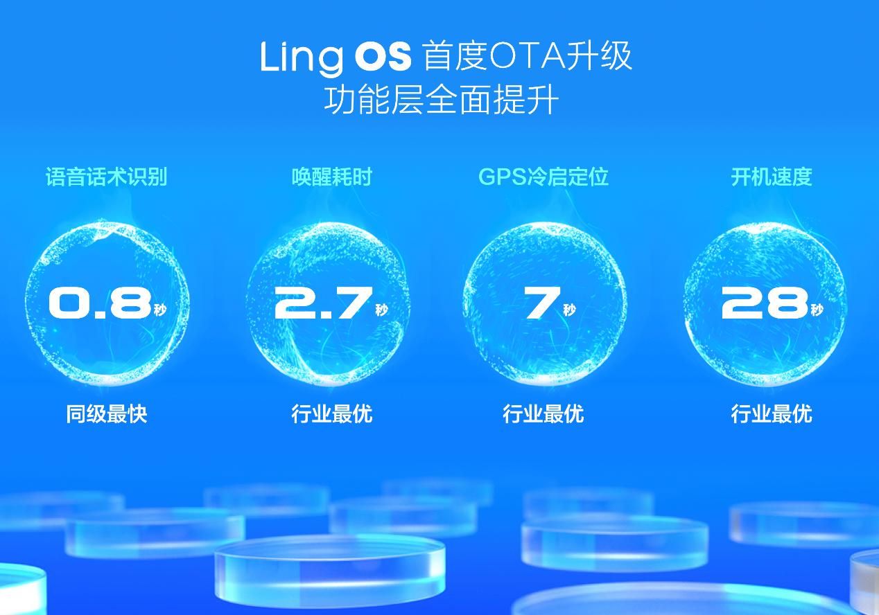 Ling OS灵犀系统首度OTA！五菱携手网易云战略合作