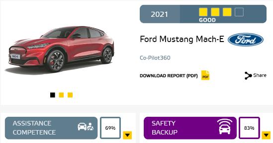 Euro NCAP 公布高速公路驾驶辅助测试结果，高速公路上谁最智能？