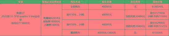 3.0T的奥迪Q7，优惠4万不算多，建议等春节后再买